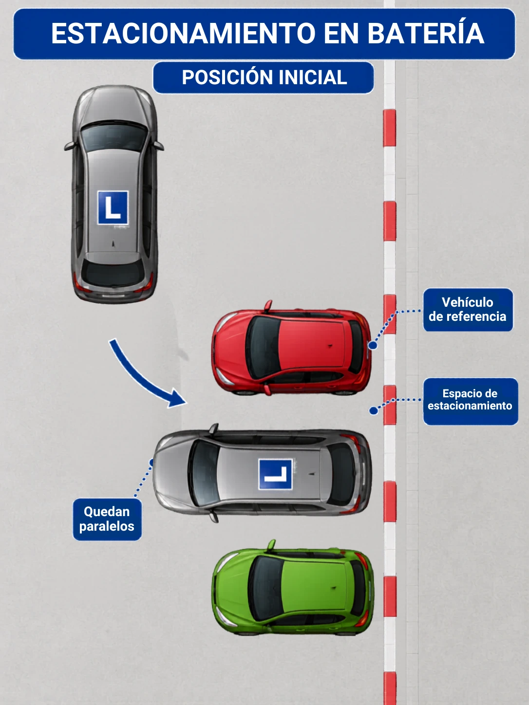 Estacionamiento en batería