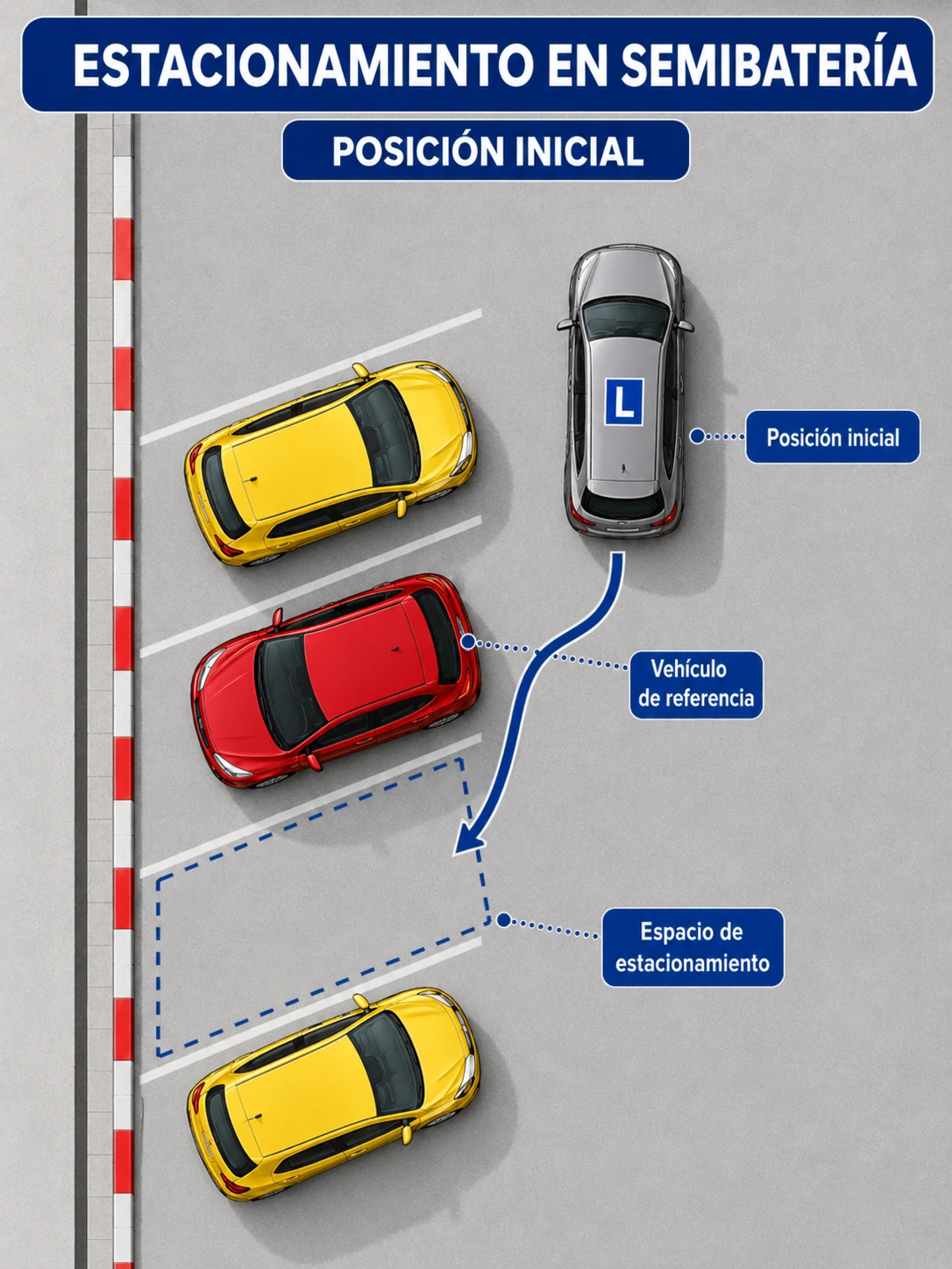 Estacionamiento en semibatería