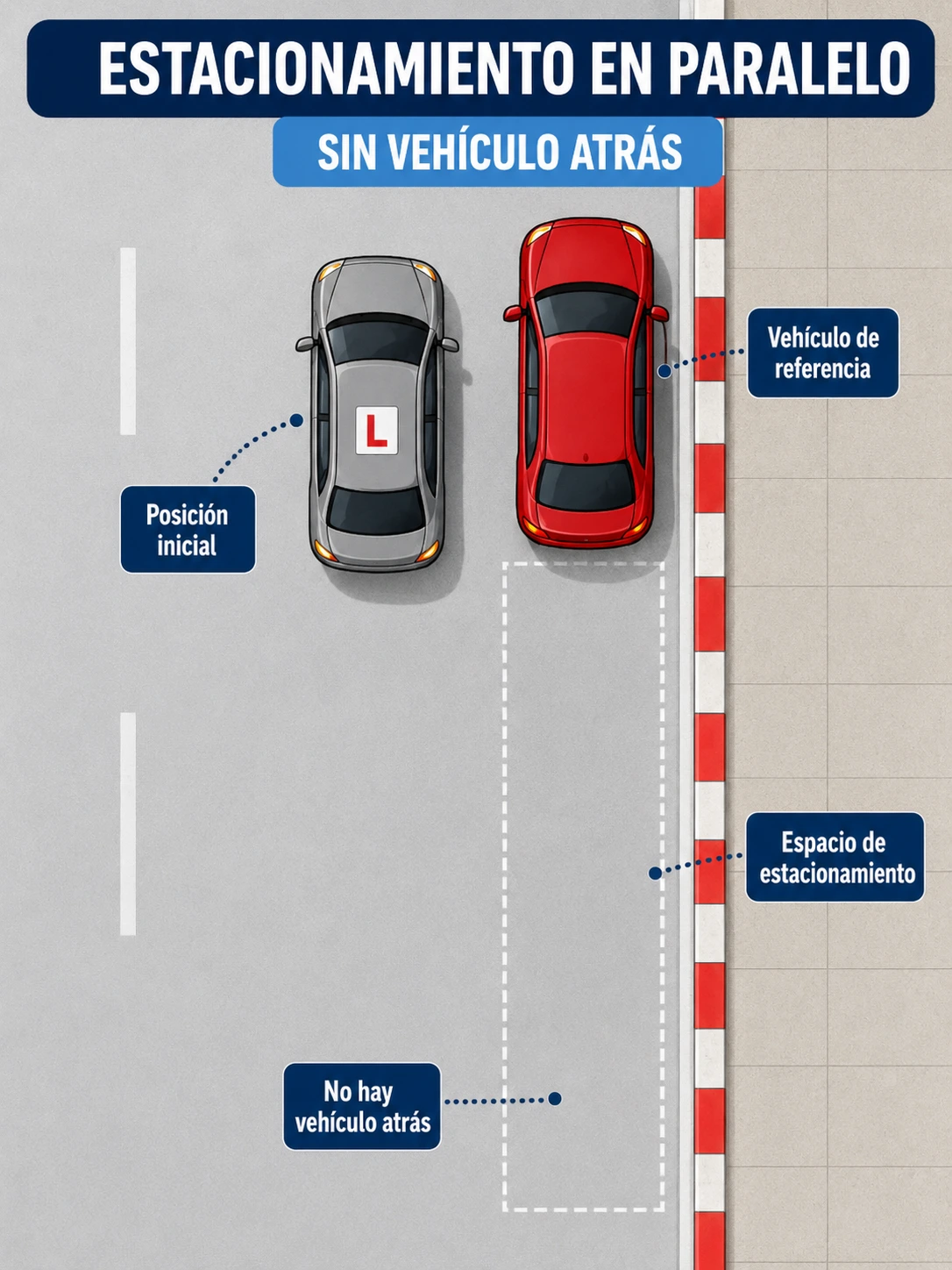 Estacionamiento en paralelo sin referencia trasera